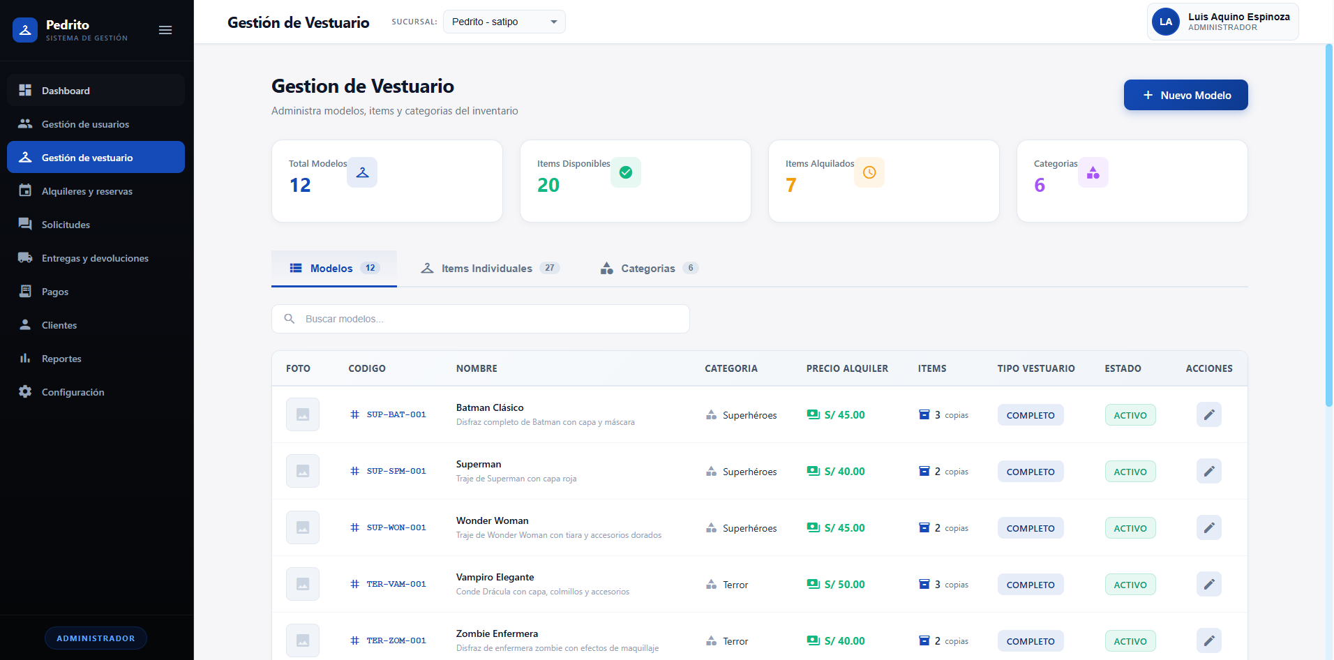 Modelos de vestuario